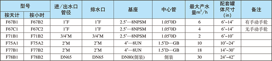 過濾系統(tǒng)/全自動過濾網 過濾系統(tǒng)/全自動過濾網